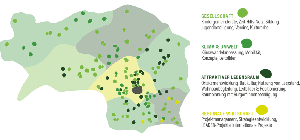 gesellschaft Archive • Landentwicklung Steiermark